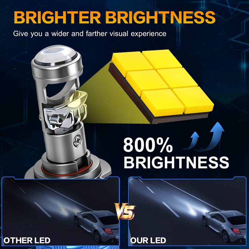 2PCS H7 Car Headlight 1:1 Mini - đánh giá và giá Universal Motorcycle Led Headlight Projector
