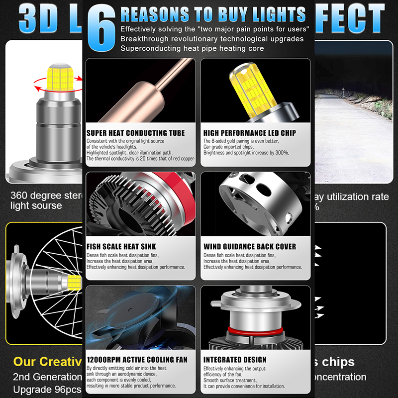 H11 H1 H7 LED 360 Canbus Car H - đánh giá và giá Universal Motorcycle Led Headlight Projector